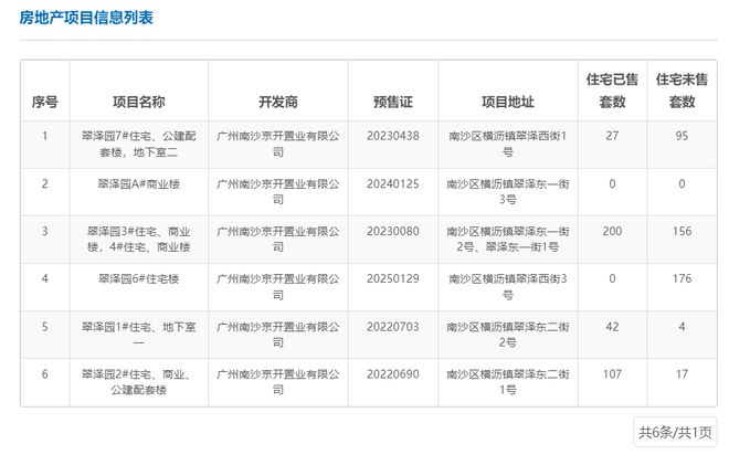 中铁建西派澜岸项目 去化率45.6%，新董事长吕素领上任推动非居住租赁转型